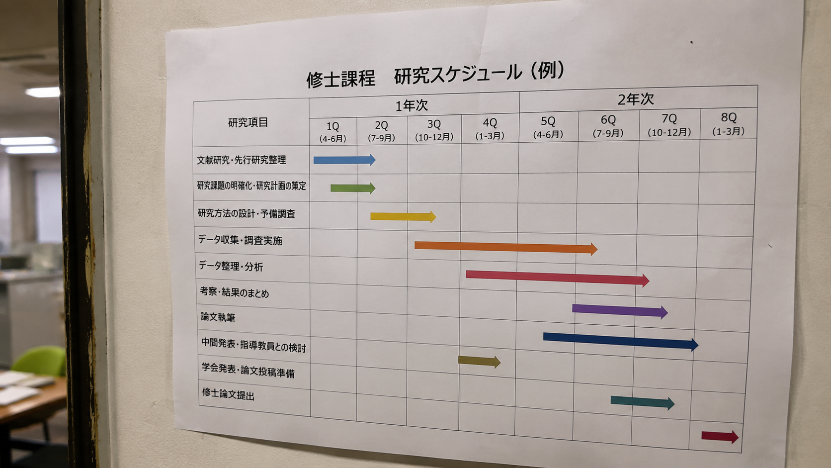 研究时间表(スケジュール)要不要附,写了有没有用